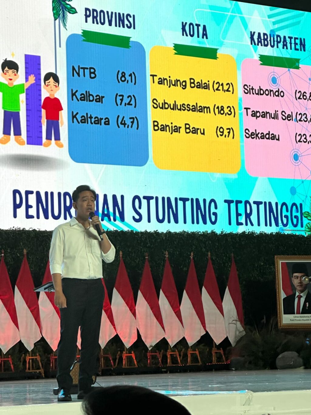 Kalbar Mampu Turunkan Angka Stunting